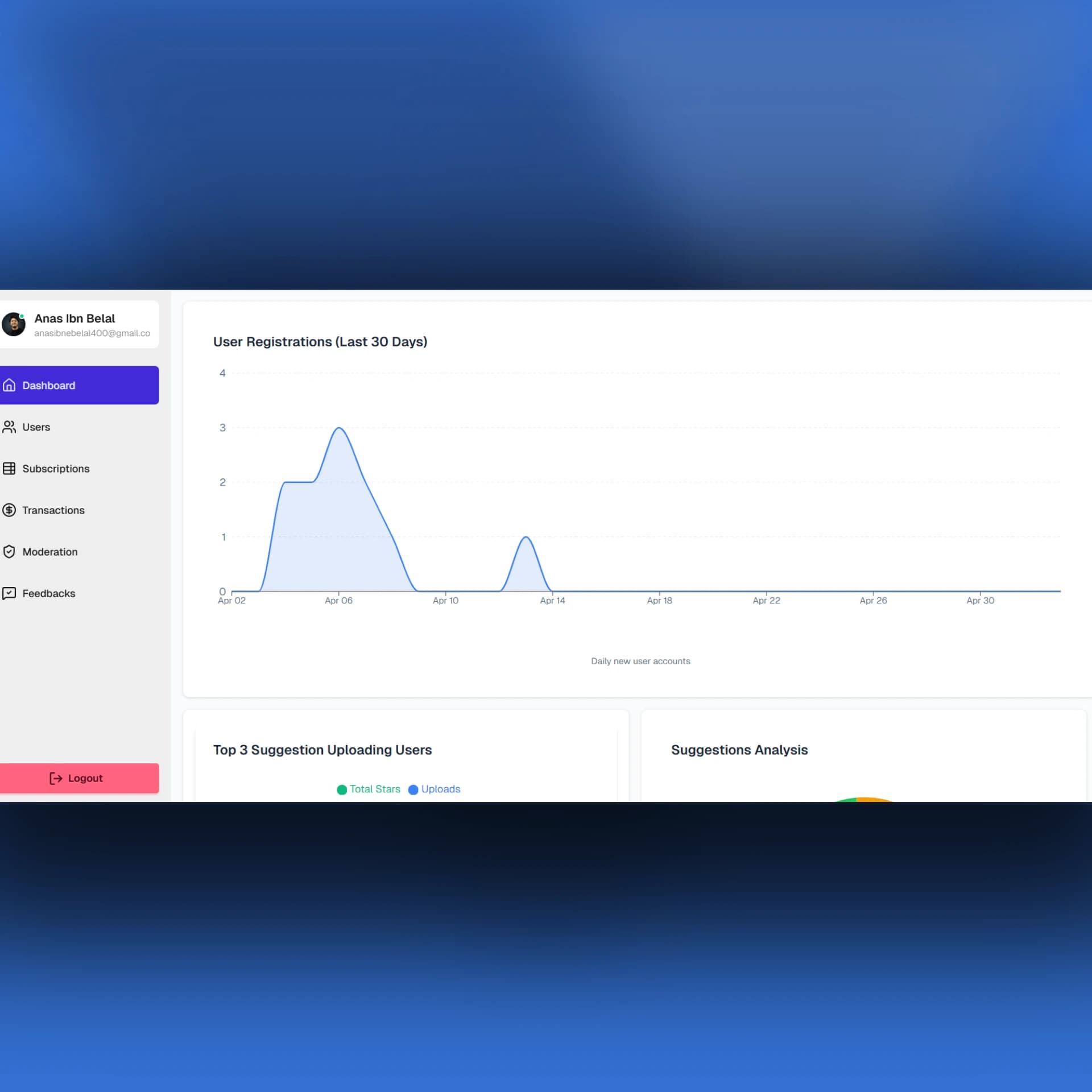 Admin Dashboard- Suggestion Sharing Platofrm